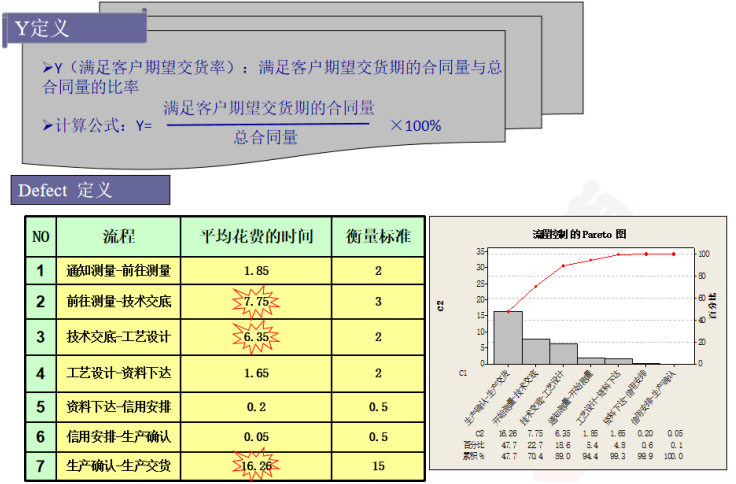 西門子母線提高準時交付率改善案例分享