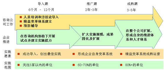 “以點帶面、點面結合”的精益推進模式