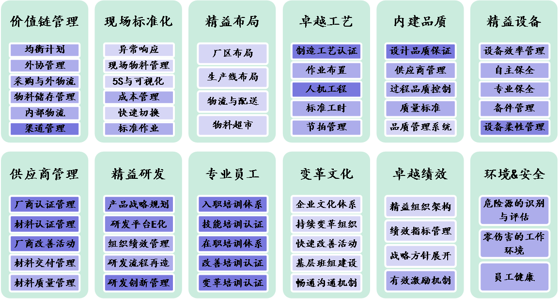 博革咨詢工程機械行業精益管理變革系統方法案例