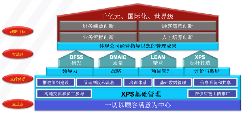 博革咨詢工程機械行業精益管理變革系統方法案例
