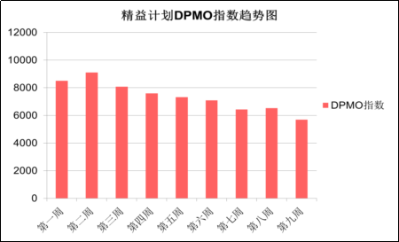 浦東國際機場衛生間精益管理提升案例