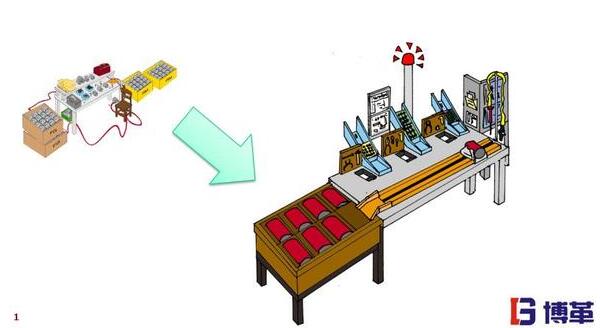 精益工廠布局 作業布局設計