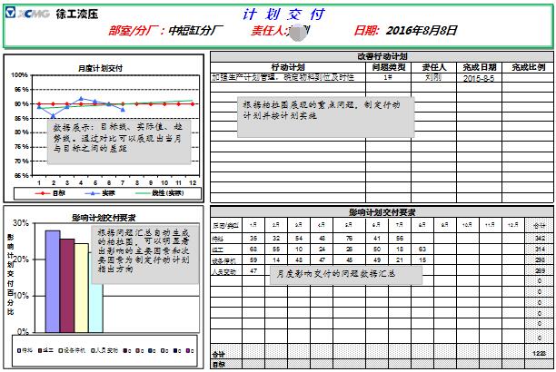 績(jī)效衡量BOS報(bào)告 績(jī)效衡量BOS報(bào)告