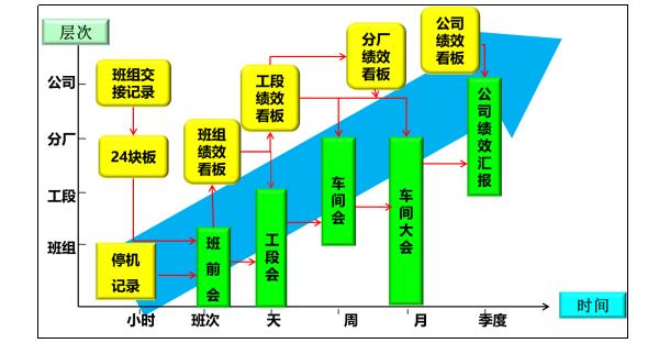 全維度標(biāo)準(zhǔn)業(yè)績(jī)對(duì)話系統(tǒng) 全維度標(biāo)準(zhǔn)業(yè)績(jī)對(duì)話系統(tǒng)