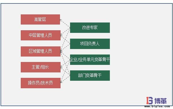 精益轉(zhuǎn)型系統(tǒng)運營系統(tǒng) 精益轉(zhuǎn)型系統(tǒng)運營系統(tǒng)