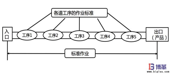 各道工序的作業(yè)標(biāo)準(zhǔn) 各道工序的作業(yè)標(biāo)準(zhǔn)