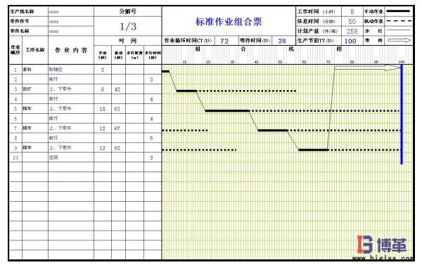 標(biāo)準(zhǔn)作業(yè)組合票 標(biāo)準(zhǔn)作業(yè)之標(biāo)準(zhǔn)作業(yè)組合票