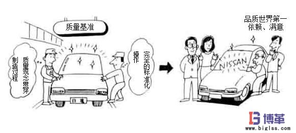 車間管理中的質(zhì)量基準(zhǔn) 車間現(xiàn)場(chǎng)管理中的質(zhì)量基準(zhǔn)
