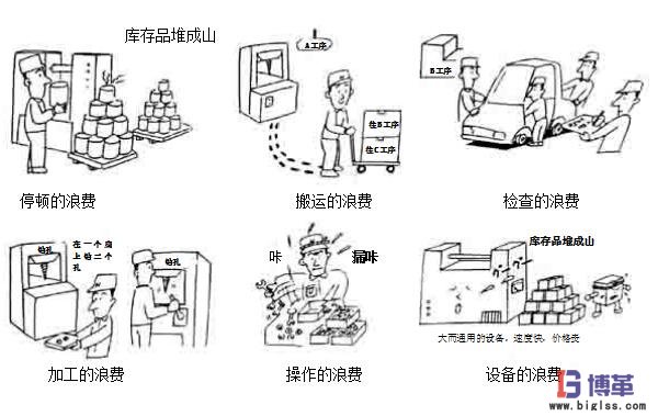 車間現(xiàn)場(chǎng)管理中如何杜絕浪費(fèi) 車間現(xiàn)場(chǎng)管理中如何杜絕浪費(fèi)