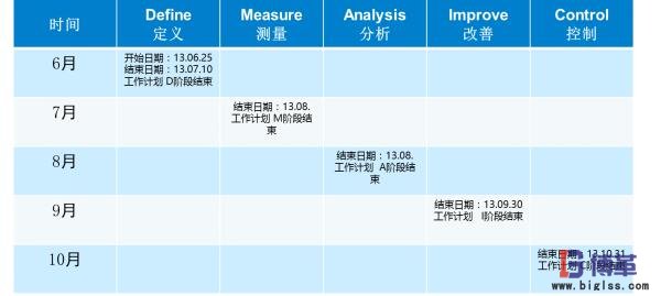 精益物流項(xiàng)目計劃 精益物流項(xiàng)目計劃