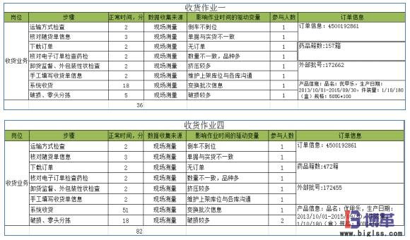 實(shí)際作業(yè)時(shí)間統(tǒng)計(jì) 實(shí)際作業(yè)時(shí)間統(tǒng)計(jì)