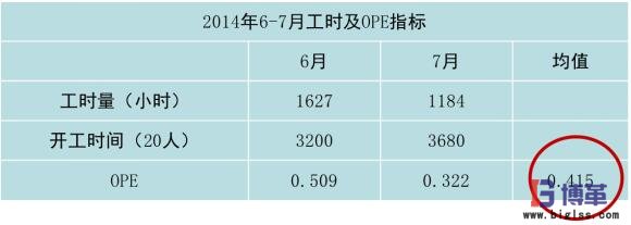 崗位直接作業(yè)的OPE 崗位直接作業(yè)的OPE