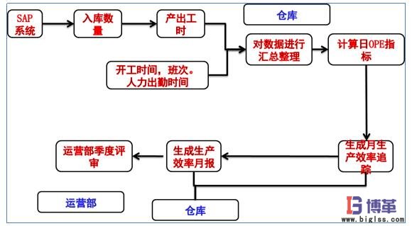 OPE的數(shù)據(jù)來源及審核流程 OPE的數(shù)據(jù)來源及審核流程