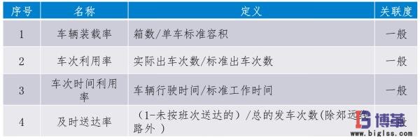 缺陷類型指標(biāo)定義 缺陷類型指標(biāo)定義