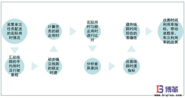 時間利用率分析 時間利用率分析