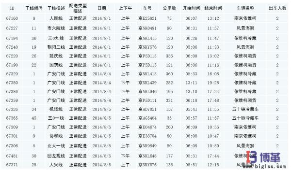送貨時間統(tǒng)計 送貨時間統(tǒng)計