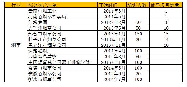 六西格瑪咨詢項目服務企業 六西格瑪咨詢項目服務企業