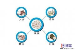 零庫存管理如何實現?