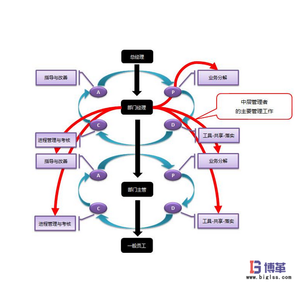 PDCA管理循環法