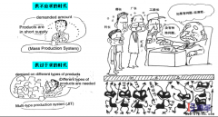 生產車間為什么需要做5S管理?