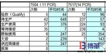 系統(tǒng)過賬數據 系統(tǒng)過賬數據