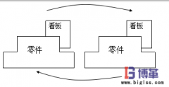 什么是準時化生產方式？