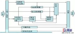 商業物流中心揀貨規劃作業效率提升