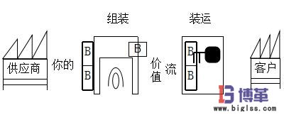 緩沖庫存與安全庫存的聯系與區別 緩沖庫存與安全庫存的聯系與區別