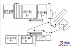 什么是標(biāo)準(zhǔn)化作業(yè)?