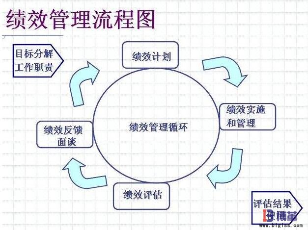 精益績(jī)效管理流程 精益績(jī)效管理流程