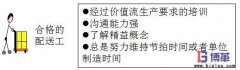 車間物料配送系統的作用及實施步驟