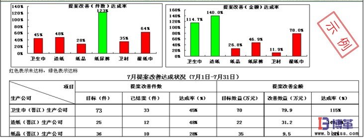 建立定期評比反饋及其獎(jiǎng)勵(lì)機(jī)制 建立定期評比反饋及其獎(jiǎng)勵(lì)機(jī)制