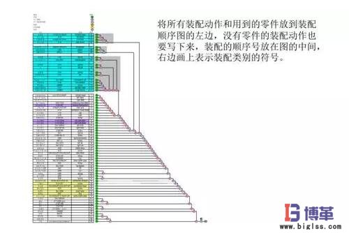 精益生產線布局步驟:裝配順序 精益生產線布局步驟:裝配順序