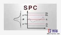 SPC是什么意思？SPC的作用是什么？