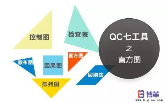 QC品質(zhì)管理七大手法之直方圖 QC品質(zhì)管理七大手法之直方圖