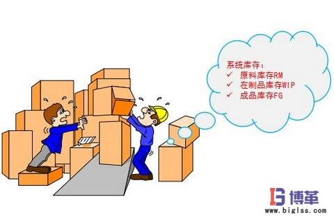 消除七大浪費(fèi)中不良品的浪費(fèi) 消除七大浪費(fèi)中不良品的浪費(fèi)