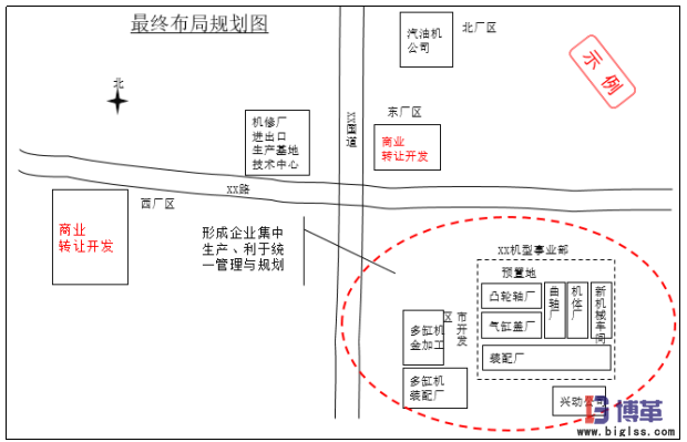 生產物流及布局規劃最終布局規劃圖