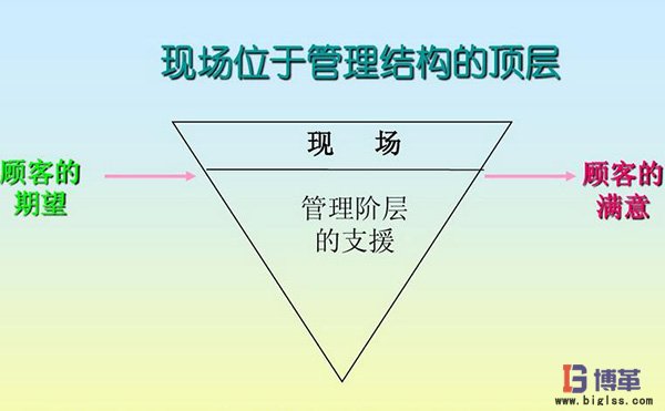 車間現(xiàn)場(chǎng)管理培訓(xùn) 車間現(xiàn)場(chǎng)管理培訓(xùn)