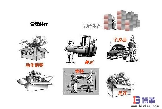 精益生產(chǎn)八大浪費(fèi) 精益生產(chǎn)八大浪費(fèi)圖