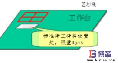 現場標準待工待料數量