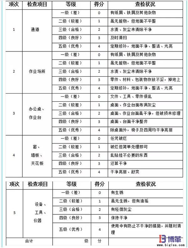 5s管理檢查表-清掃 5s管理檢查表-清掃