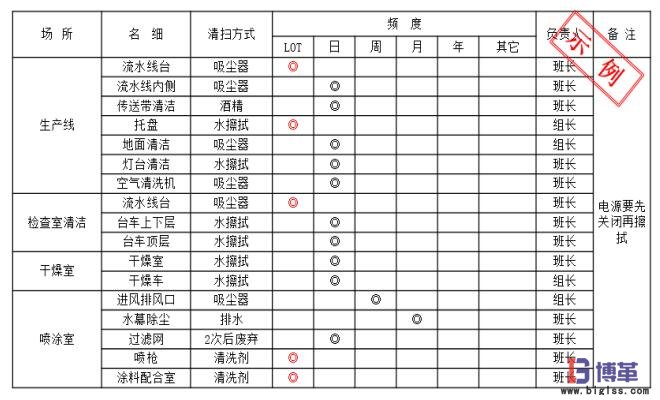 防塵車間的環境的日常維護 防塵車間的環境的日常維護