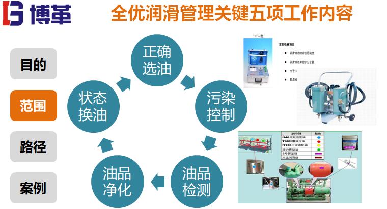 全優(yōu)潤滑管理 全優(yōu)潤滑管理
