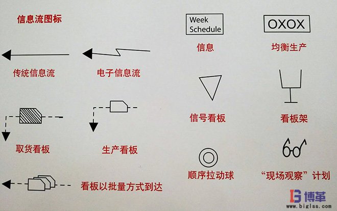 價值流圖析信息流圖標(biāo) 價值流圖析信息流圖標(biāo)