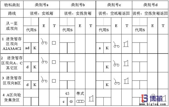 物料搬運(yùn)設(shè)備和運(yùn)輸單元 物料搬運(yùn)設(shè)備和運(yùn)輸單元