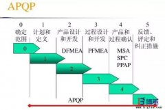 五大質(zhì)量工具是什么?