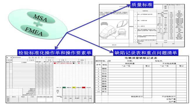 質(zhì)量檢測(cè)準(zhǔn)確度的管理 質(zhì)量檢測(cè)準(zhǔn)確度的管理
