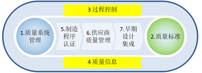 精益質(zhì)量管理咨詢(xún)體系 精益質(zhì)量管理咨詢(xún)體系