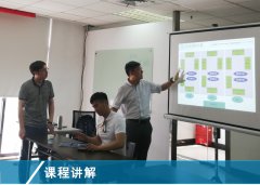 【公司動態(tài)】《精益生產(chǎn)實戰(zhàn)培訓(xùn)》5月課程在滬開啟!