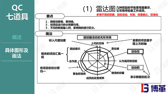博革咨詢品質管理精美課件PPT